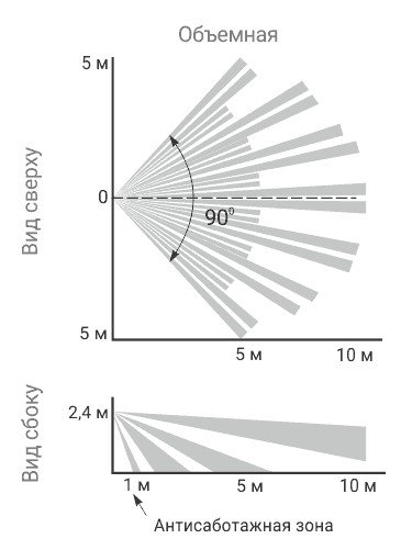 Астра-5131 исп. А