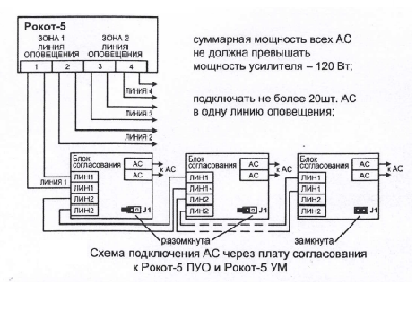 Плата блока согласования акустических систем с Рокот-5