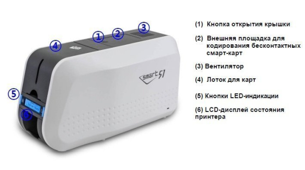 SMART 51 (651406) Dual Side Ethernet USB