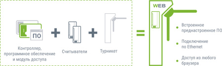 Турникет-трипод тумбовый RUBEZH STRAZH Model T(s) WEB MF