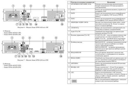 SPM-A01050-DW