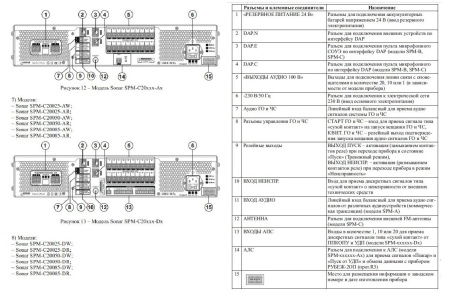 SPM-C20050-AR