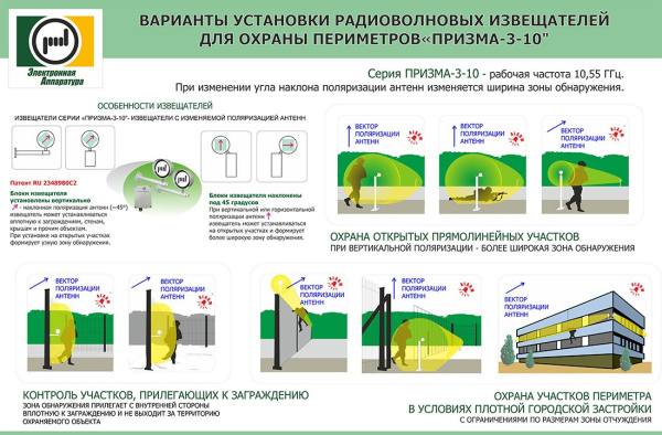 Призма-3-10/150ЭС