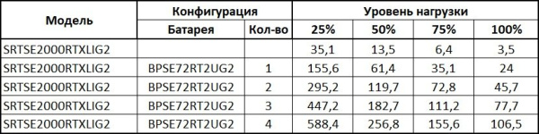 SRTSE2000RTXLIG2 Systeme Electric