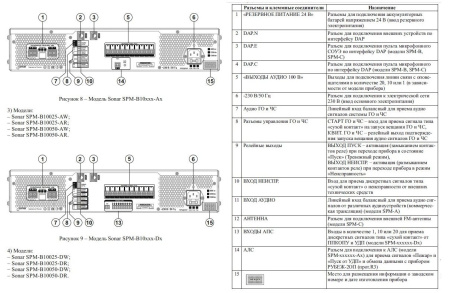 SPM-B10050-DR