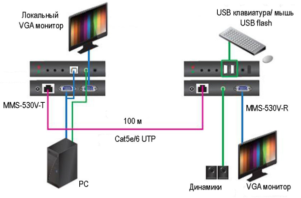 MMS-530V-T