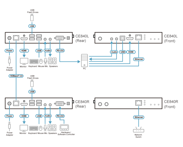 CE840-AT-G